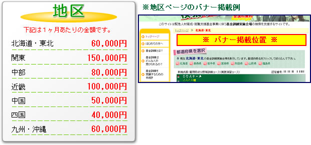地区の掲載料金